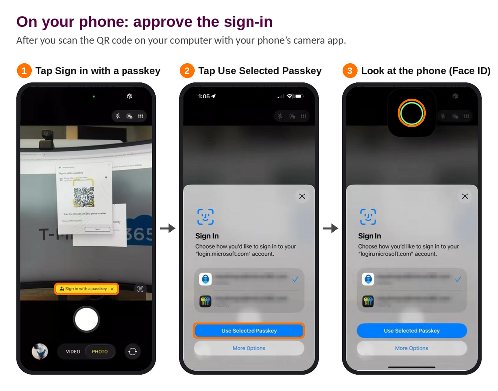 Three iPhone screens: tap Sign in with a passkey in the camera, tap Use Selected Passkey, then look at the phone for Face ID