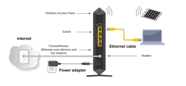 different types of networking equipment