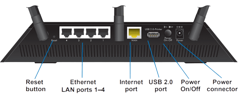 Grid Compatible Wifi Router Compatible Wifi Router