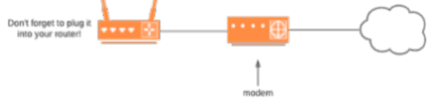 different types of networking equipment