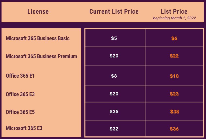 New Pricing Model Microsoft 365