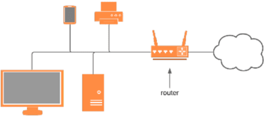 different types of networking equipment