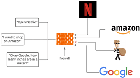 different types of networking equipment