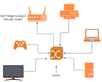 different types of networking equipment