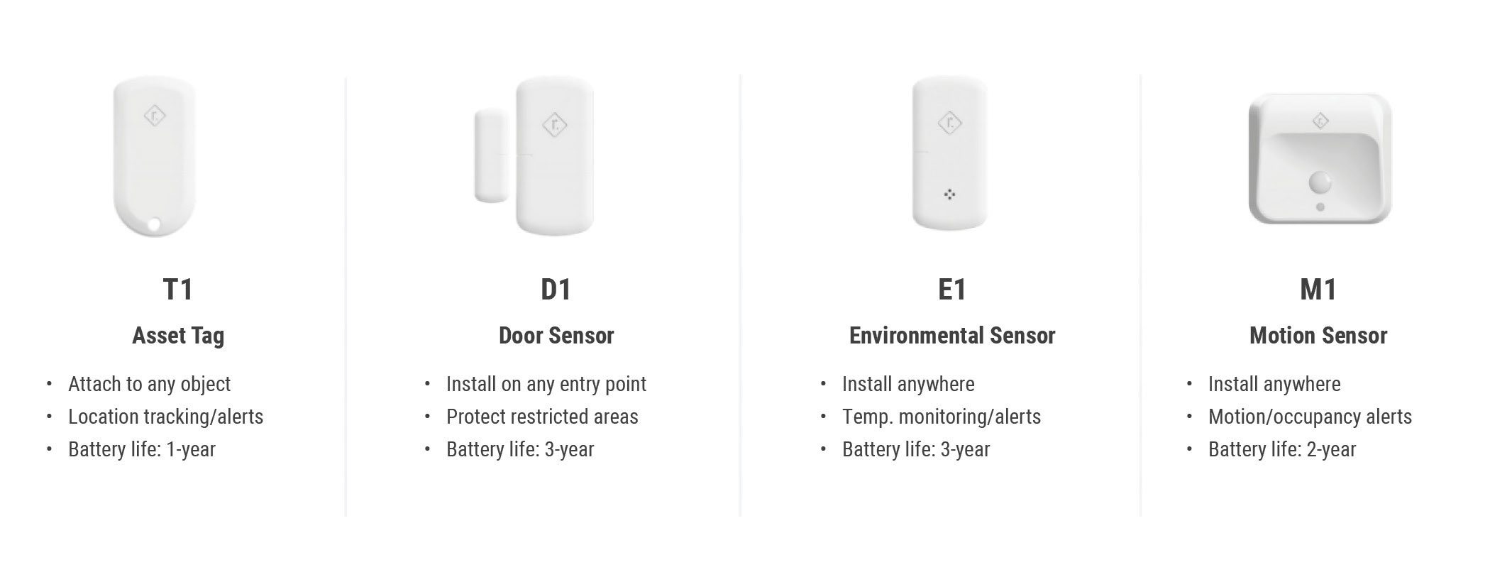 cloud based video surveillance