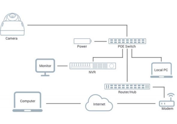 rhombus video surveillance